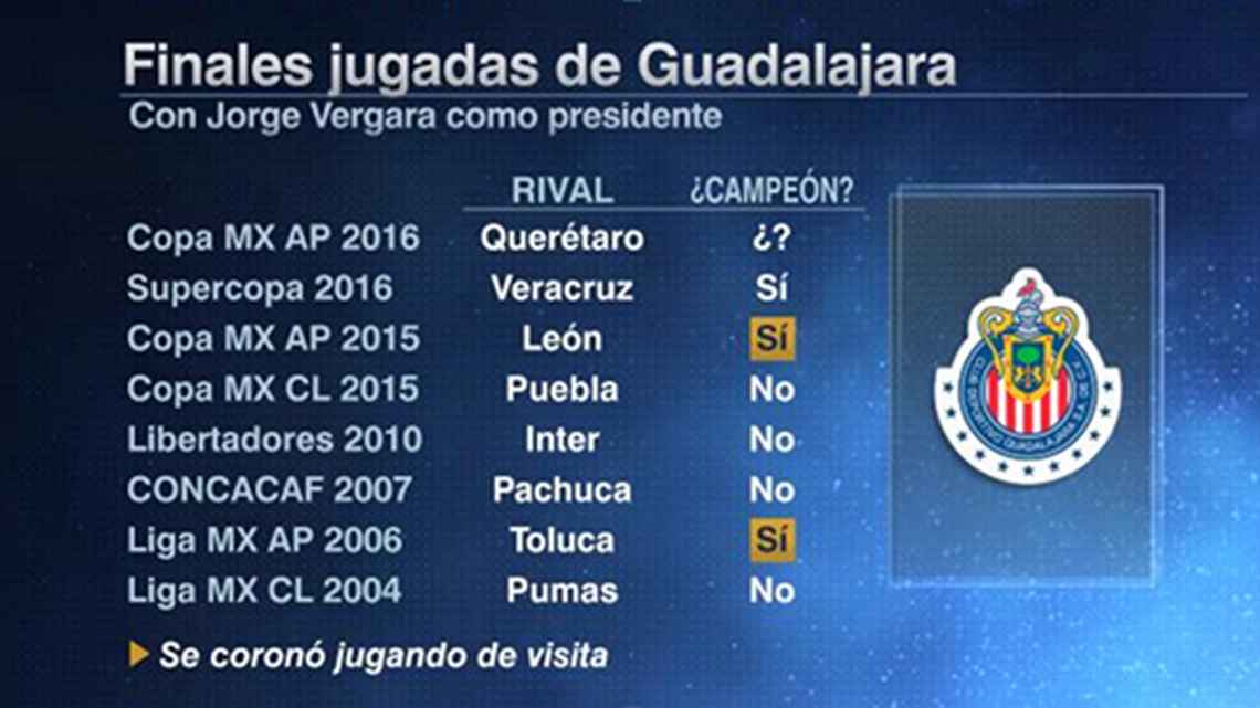 Datos que no te puedes perder de la final de Copa MX