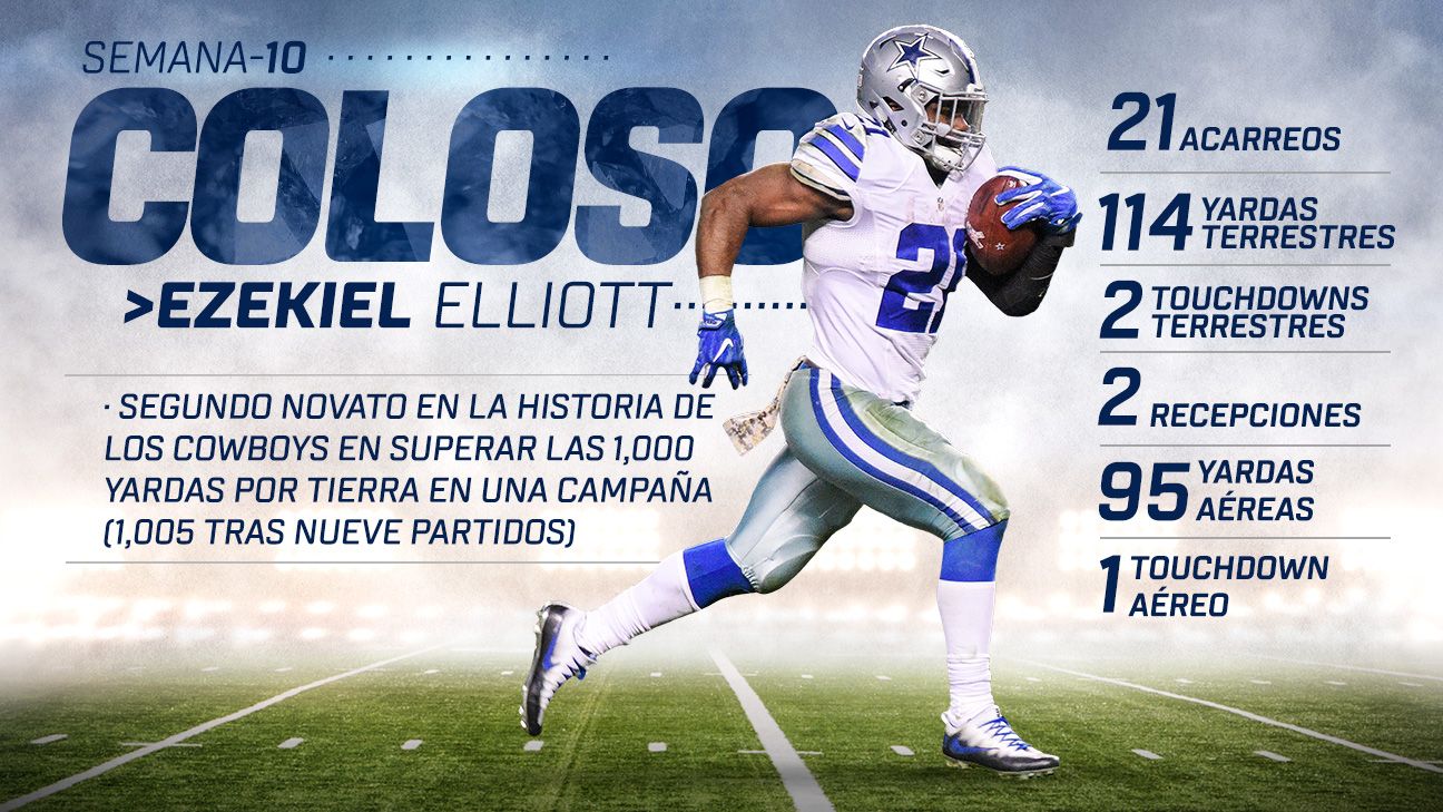 Ezekiel Elliott de los Cowboys es el Coloso de la Semana 10 en la ... - ESPN