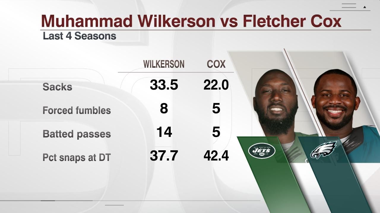 Why Muhammad Wilkerson deserves Fletcher Cox money