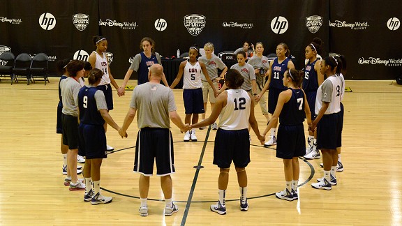 USA Basketball U18 team