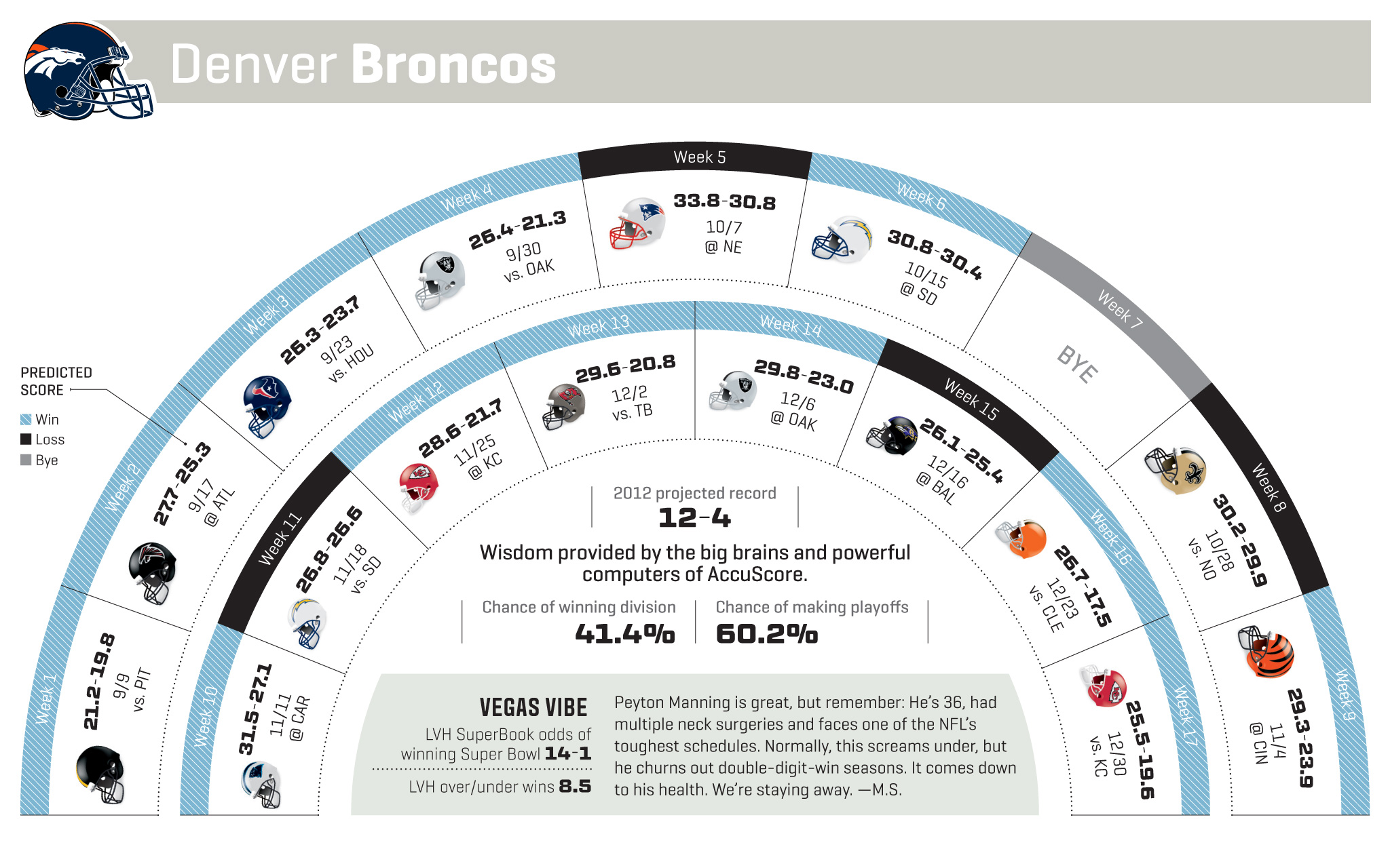 Denver Broncos