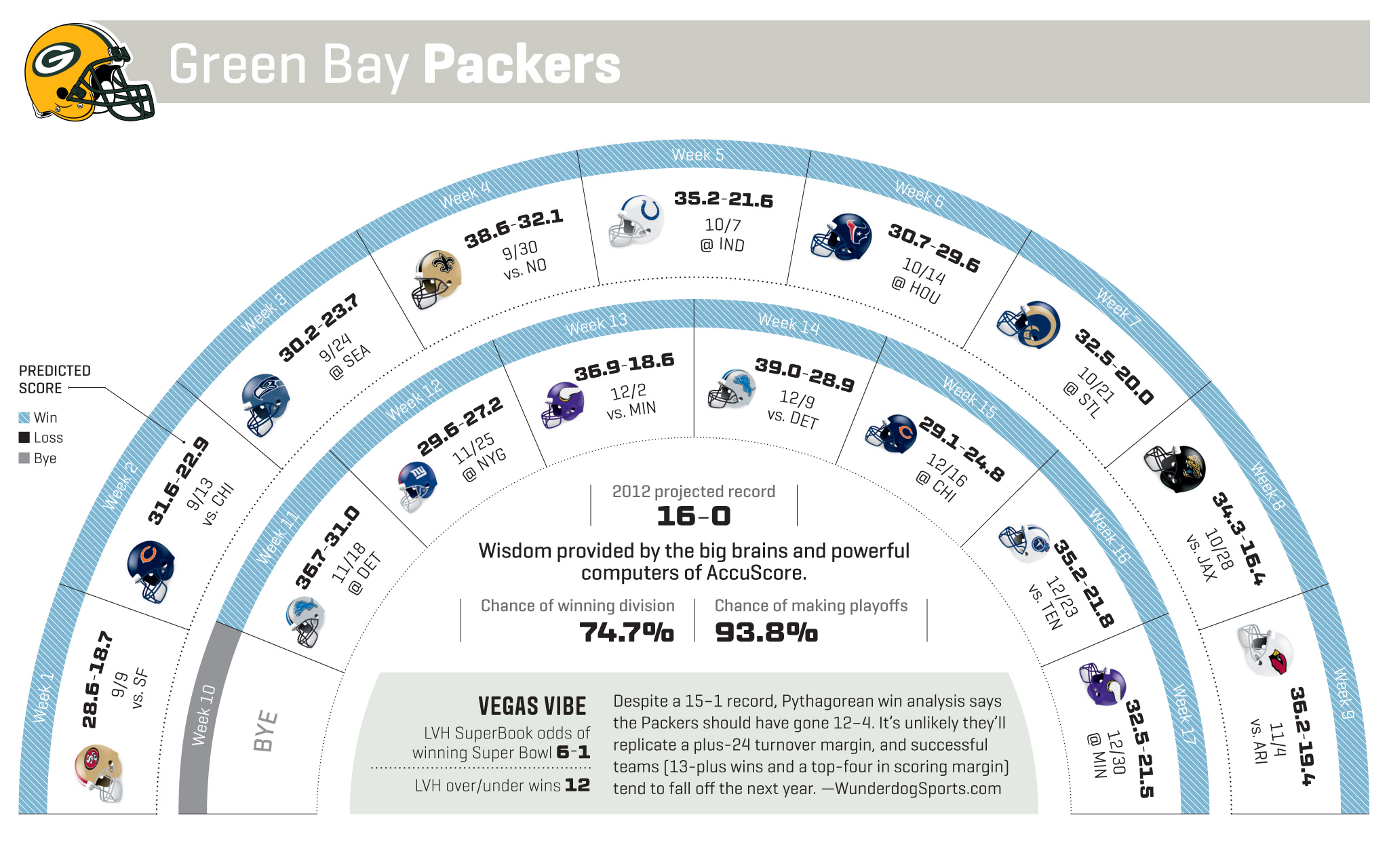 Green Bay Packers