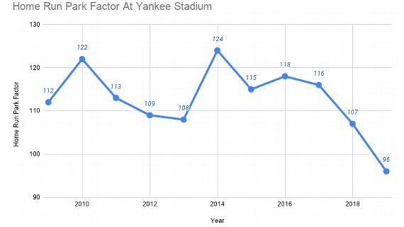 They secretly replaced Yankee Stadium  and other lies we can prove using  real stats - ESPN