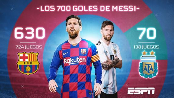 Los 700 goles de Messi: ¿cuántos metió con Barcelona y Argentina? ¿quién le  falta por superar? ¿metió más con la derecha o con la cabeza?
