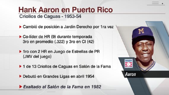 Yadier Molina fue oficializado como manager de Puerto Rico en el