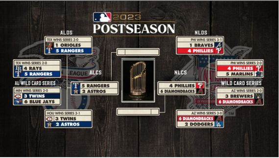 2022 MLB playoffs: World Series scores, full postseason bracket as Astros  win title over Phillies 