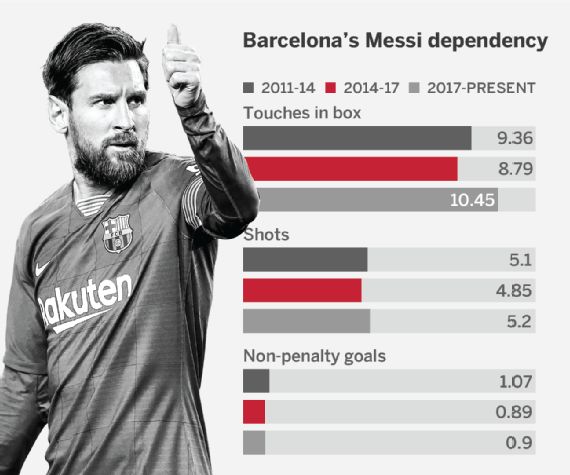 Lionel Messi: The Barcelona great's career in pictures - ESPN
