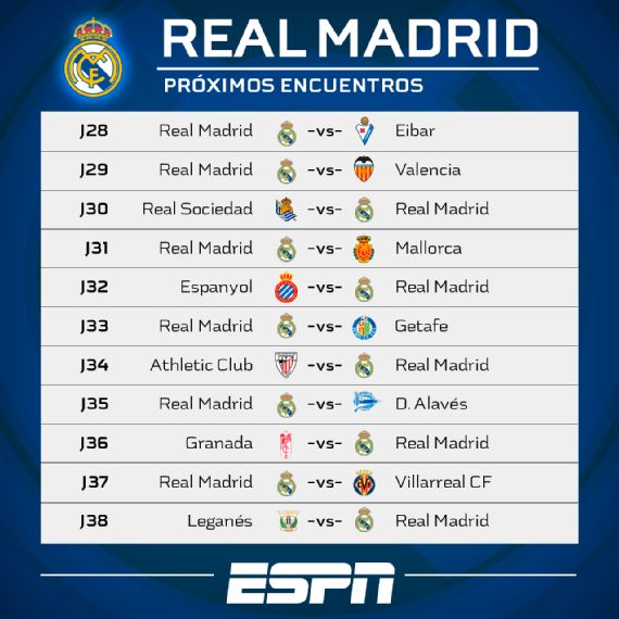 ¿Cuáles son los partidos que le faltan al Real Madrid