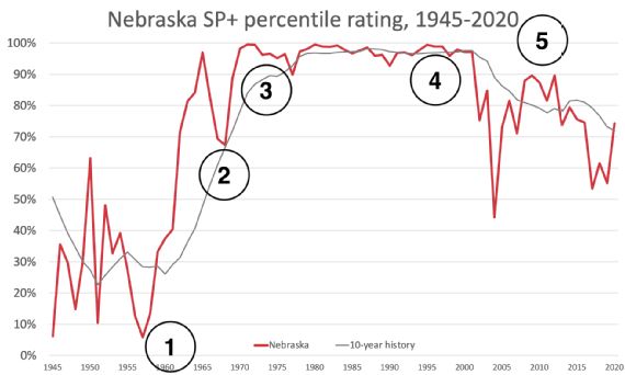 Nebraska_SP.png&w=570&format=jpg