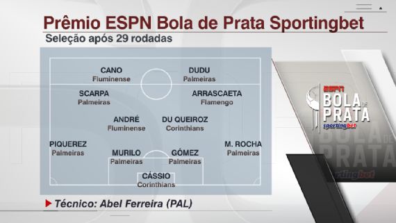 Palmeiras desbanca dupla de Flamengo e Fluminense e domina ainda mais a seleção do ESPN Bola de Prata Sportingbet