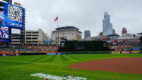 Comerica Park Weather Forecast