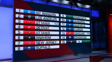 NHL draft 2020 live updates - Pick analysis for all 31 teams, seven rounds  - ESPN