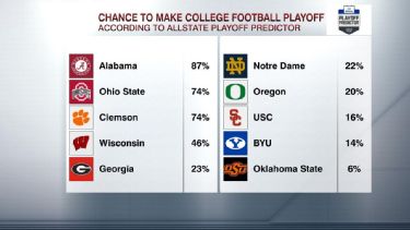 ESPN Analytics releases College Football Playoff predictions, Get Up!