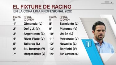 📆 El calendario de Racing Club en la Copa de LPF