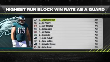 2021 NFL Defensive Success Rate Against Pass & Run, Ranked by Team