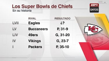 Chiefs vs Eagles Mejores apuestas y probabilidades