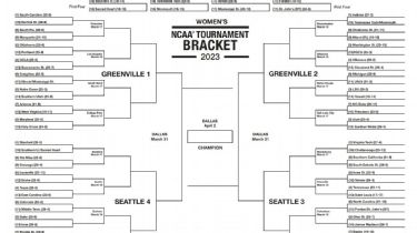2023 Women's March Madness college basketball printable brackets - ESPN