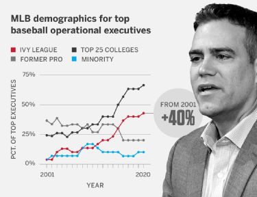 Buzzers, burner accounts and conspiracies - Inside baseball's day