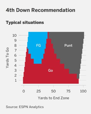 4th down decision bot on X: Lions last FG attempt   / X