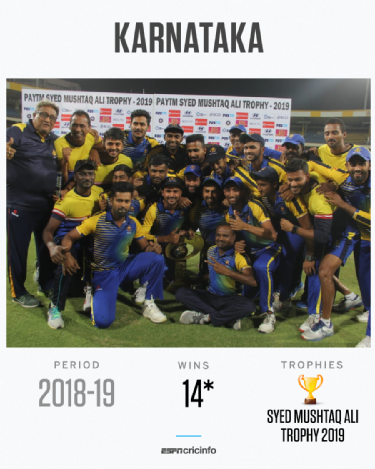 Guyana Amazon Warriors Perfect Ten And Other Remarkable T20