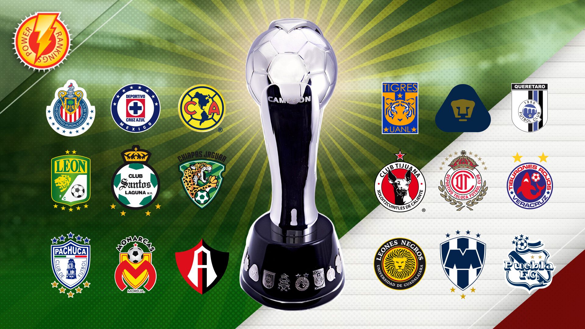 Los primeros de la liga. Liga MX. Primera div Mex.