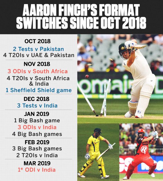 Aaron Finch Needs A Break Not The Sack Espncricinfo Com