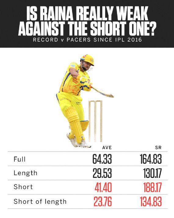 Talking Points Why No Sandeep Lamichhane Espncricinfo Com