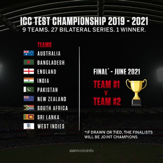 Faqs All You Need To Know About The 2019 21 World Test