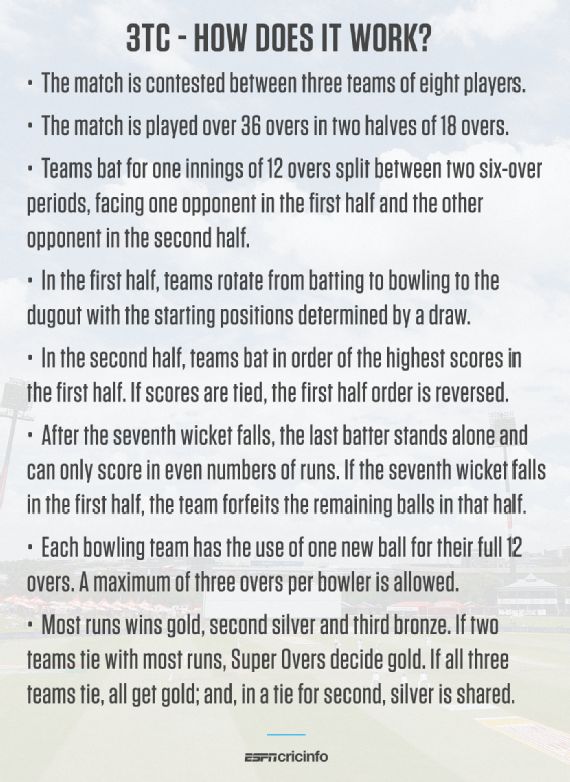 Experimental three-team format to kick off South Africa's return to cricket | ESPNcricinfo.com