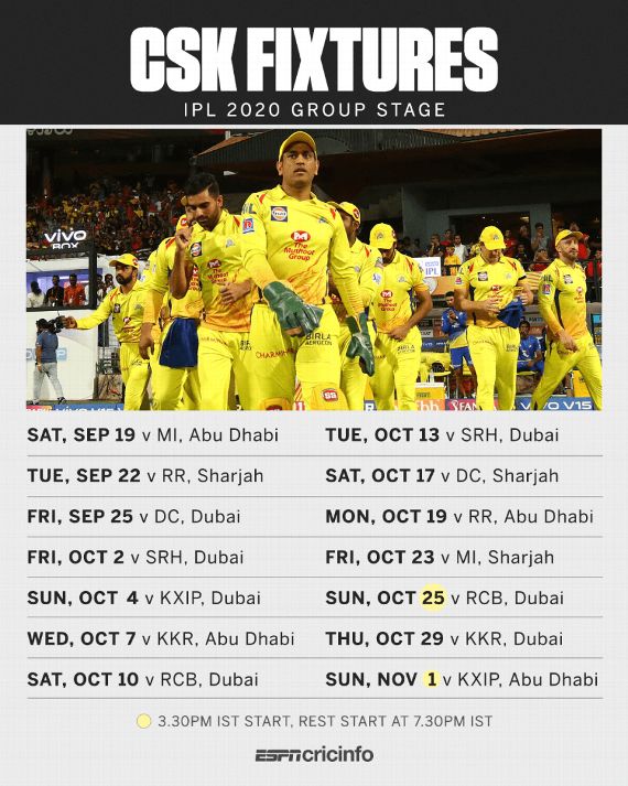 Ipl 2020 Schedule A Team By Team Guide