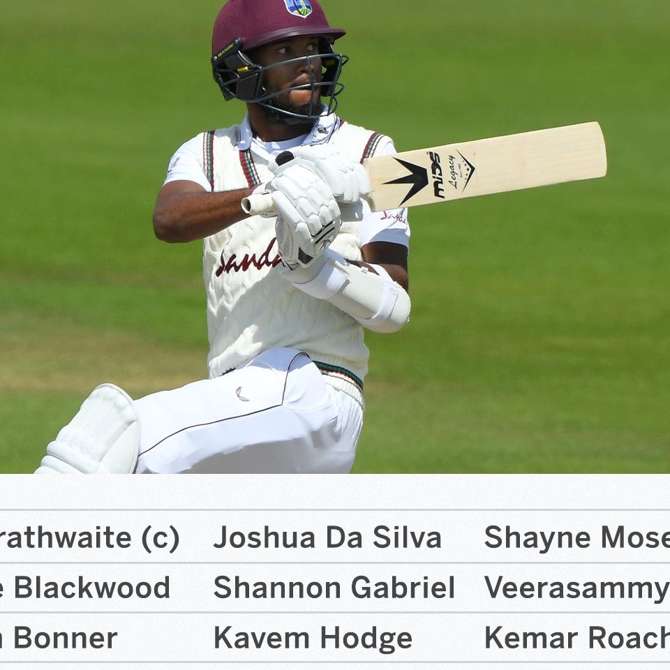 Jason Holder, Kieron Pollard, Shimron Hetmyer between 10 West Indies gamers to pull out of Bangladesh tour