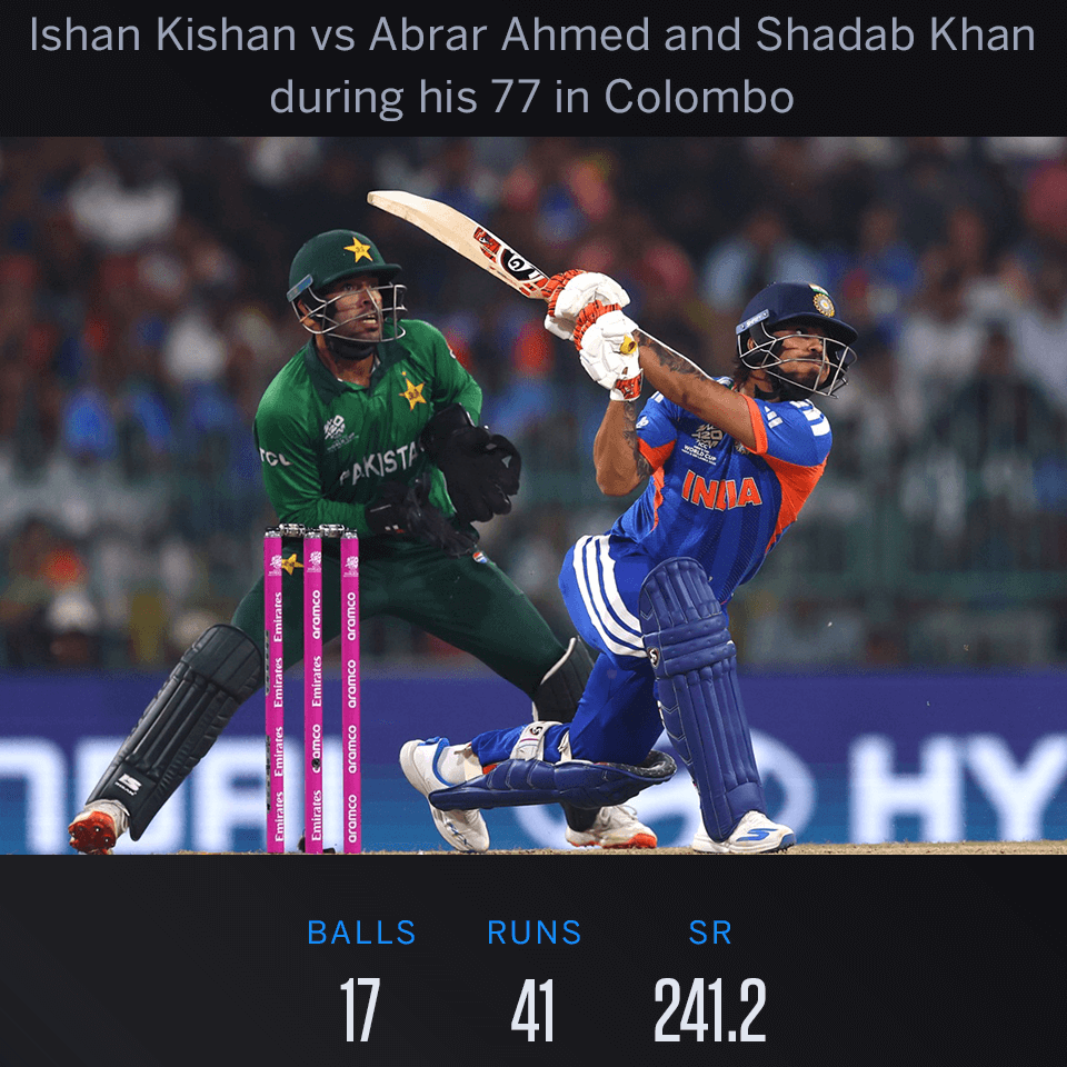 Ishan Kishan jogou suas melhores entradas na Copa do Mundo e está brilhando