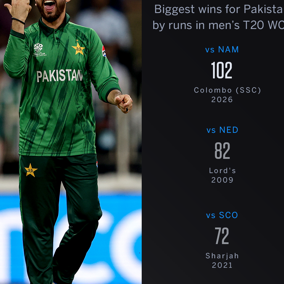 Estatísticas – Um DNB raro para Babar Azam