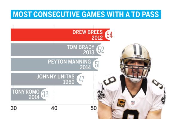 Ryan Fitzpatrick Passed Tom Brady and Matched Aaron Rodgers in