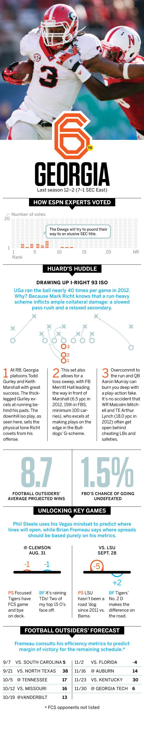 Bulldogs College Football Power Rankings ESPN The Magazine