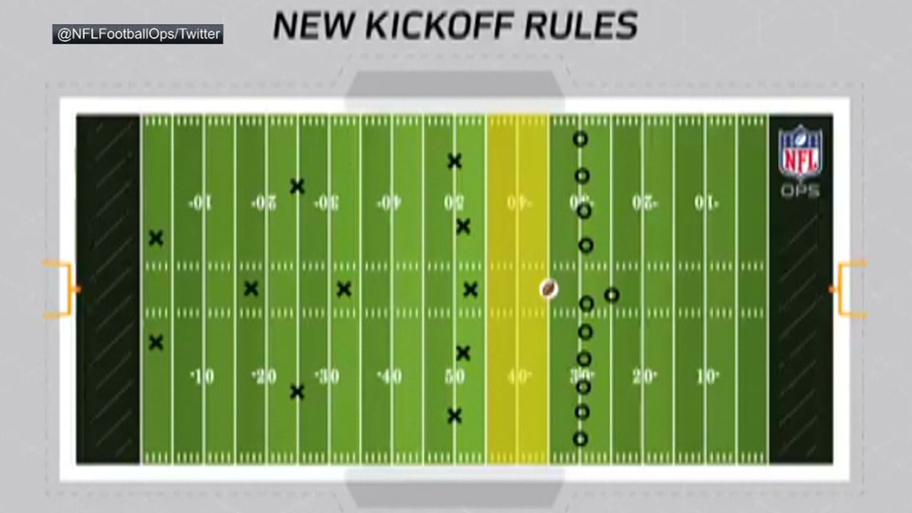 NFL implements new kickoff rules ESPN Video