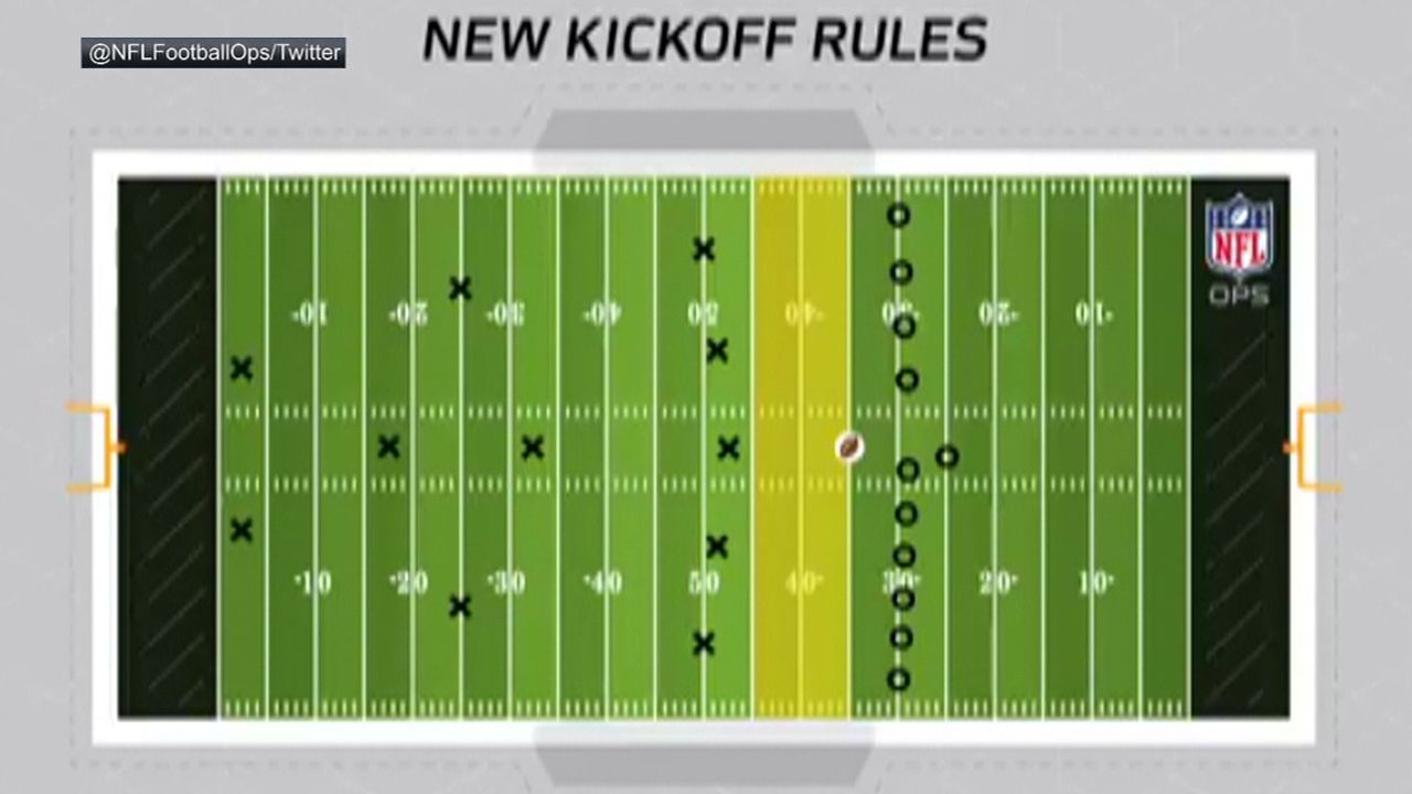 NFL onside kick rules: Explaining the kickoff changes & why