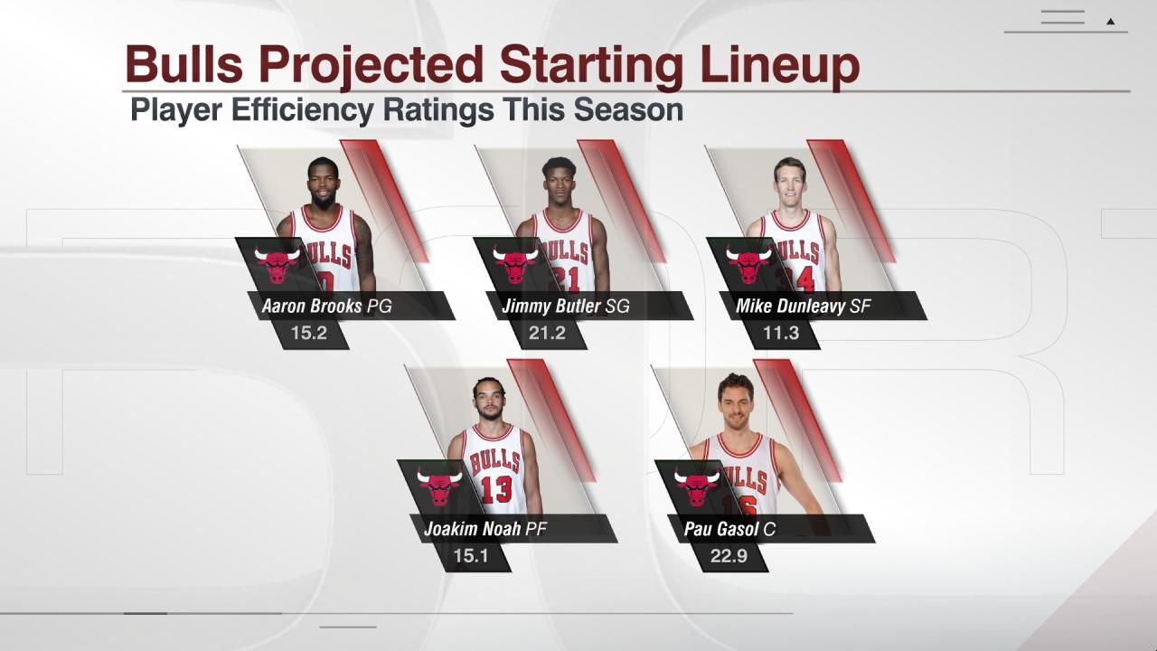 Bulls Projected Starting Lineup ESPN