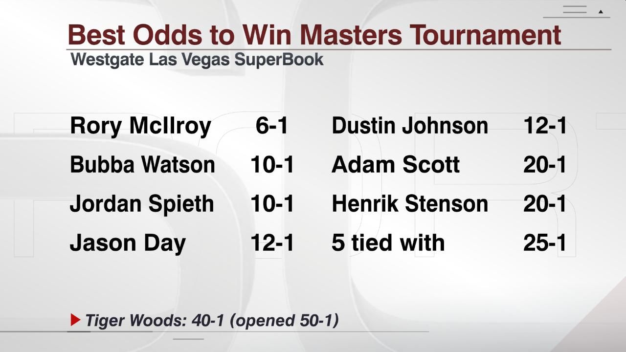 Best Odds to Win Masters Tournament ESPN