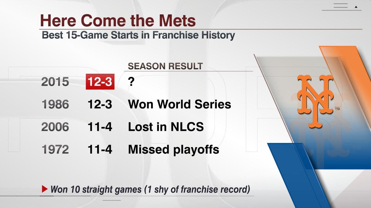 Marvelous Mets ESPN