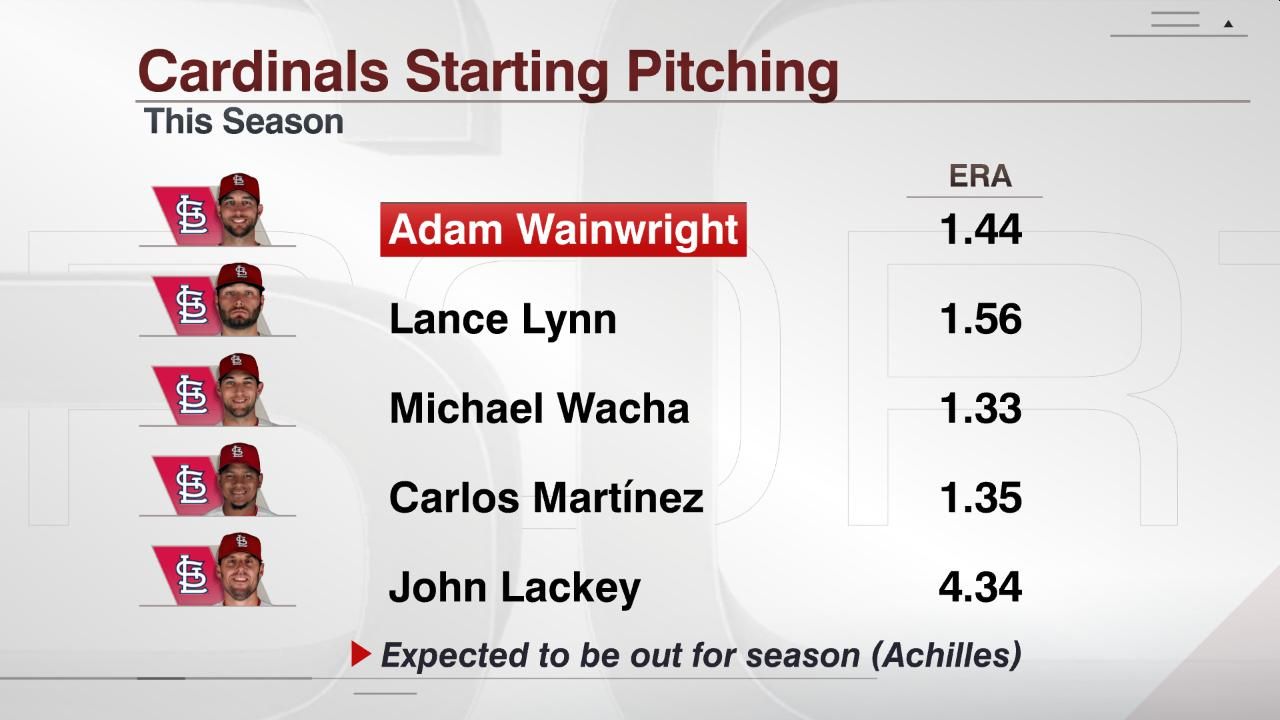 Cardinals Starting Pitching ESPN