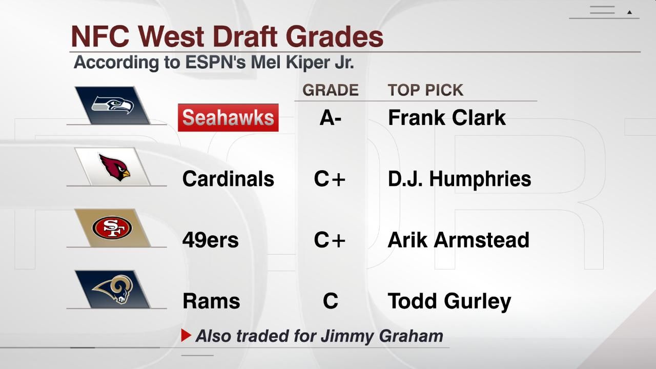 NFC West Draft Grades - ESPN