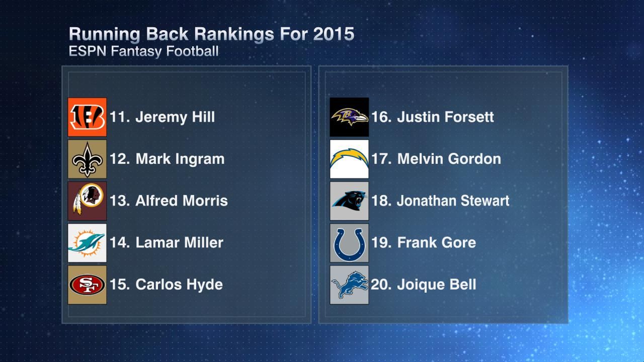 Running Back Rankings For 2015 ESPN