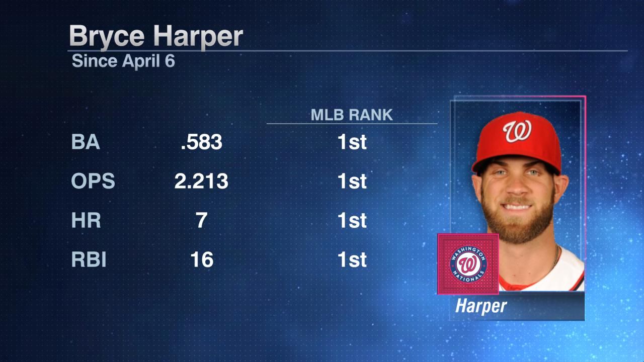 Bryce Harper ESPN