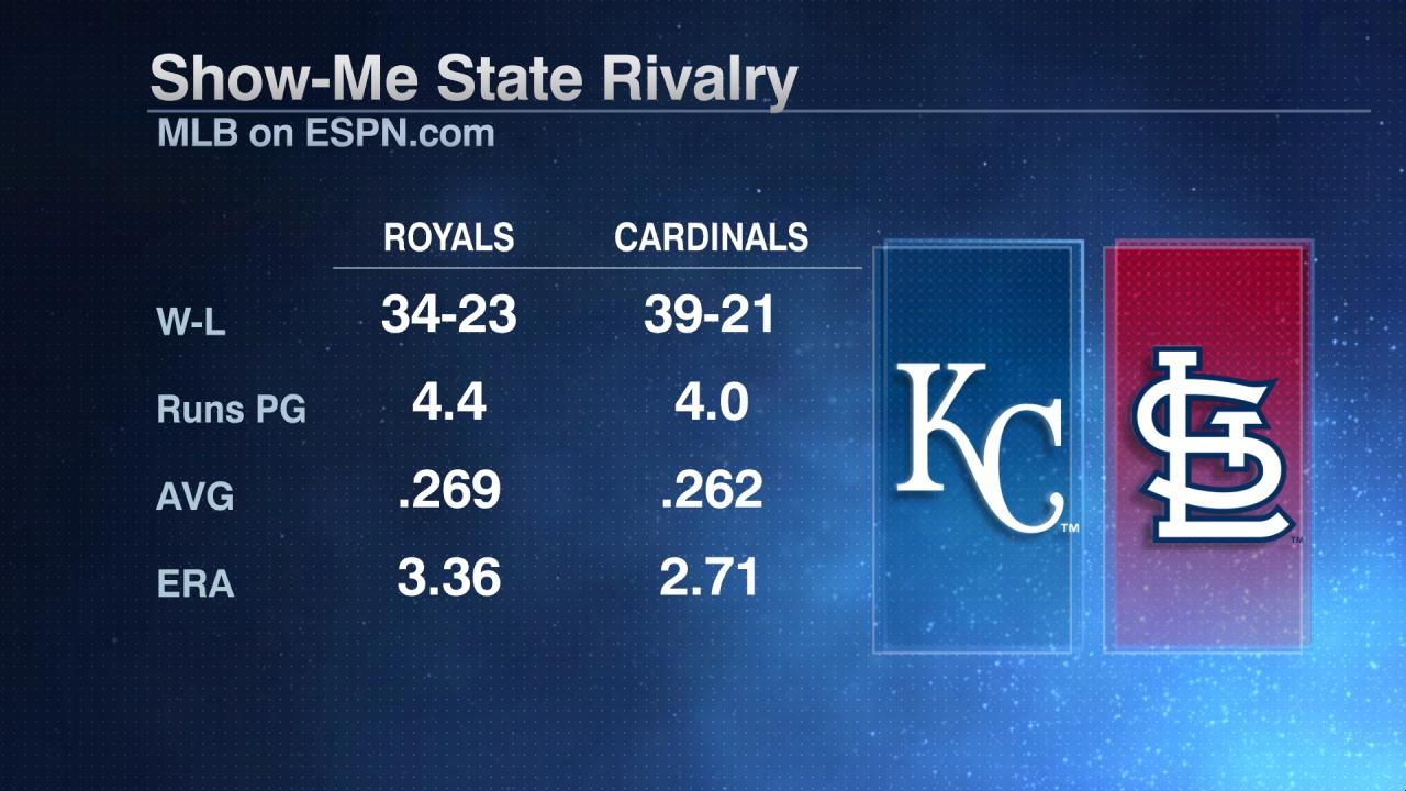 Show me state rivalry espn