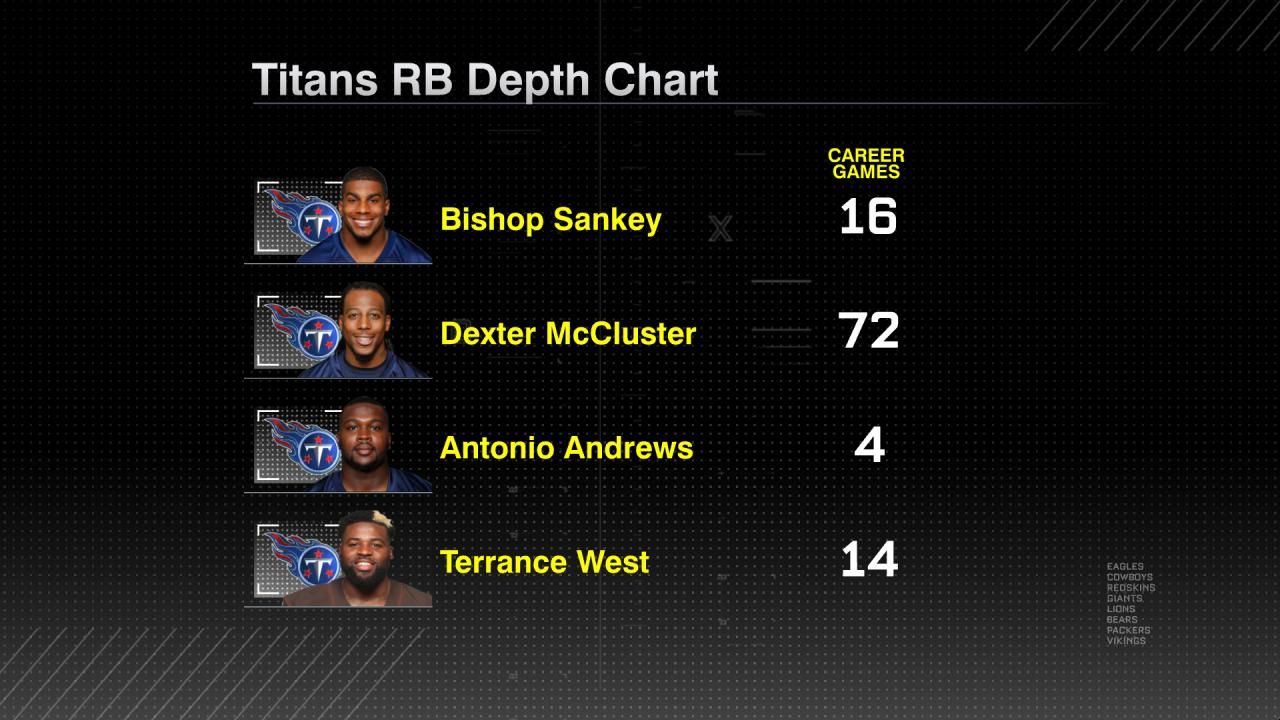 Titans RB Depth Chart ESPN