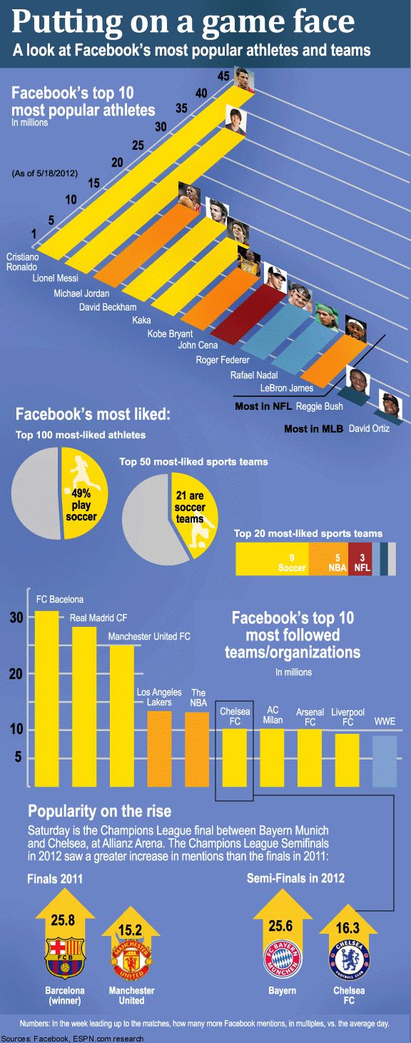 Illustrating soccer's popularity (graphic) ESPN Visuals ESPN