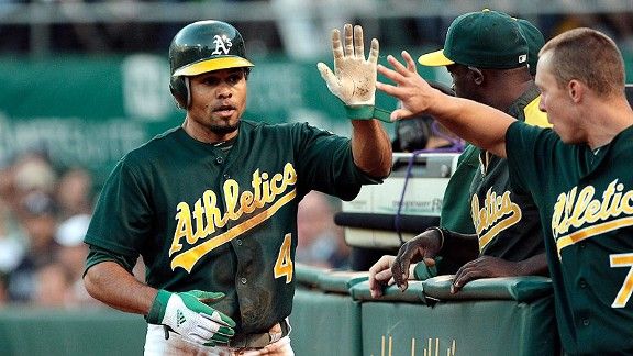 Coco Crisp Stats, Fantasy & News