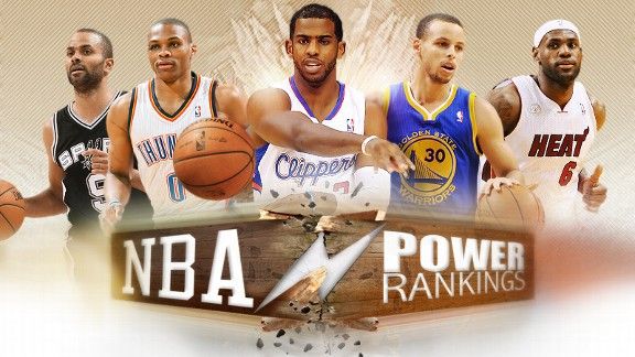 Power Rankings: Bulls close in on top 10 - Chicago Bulls ...