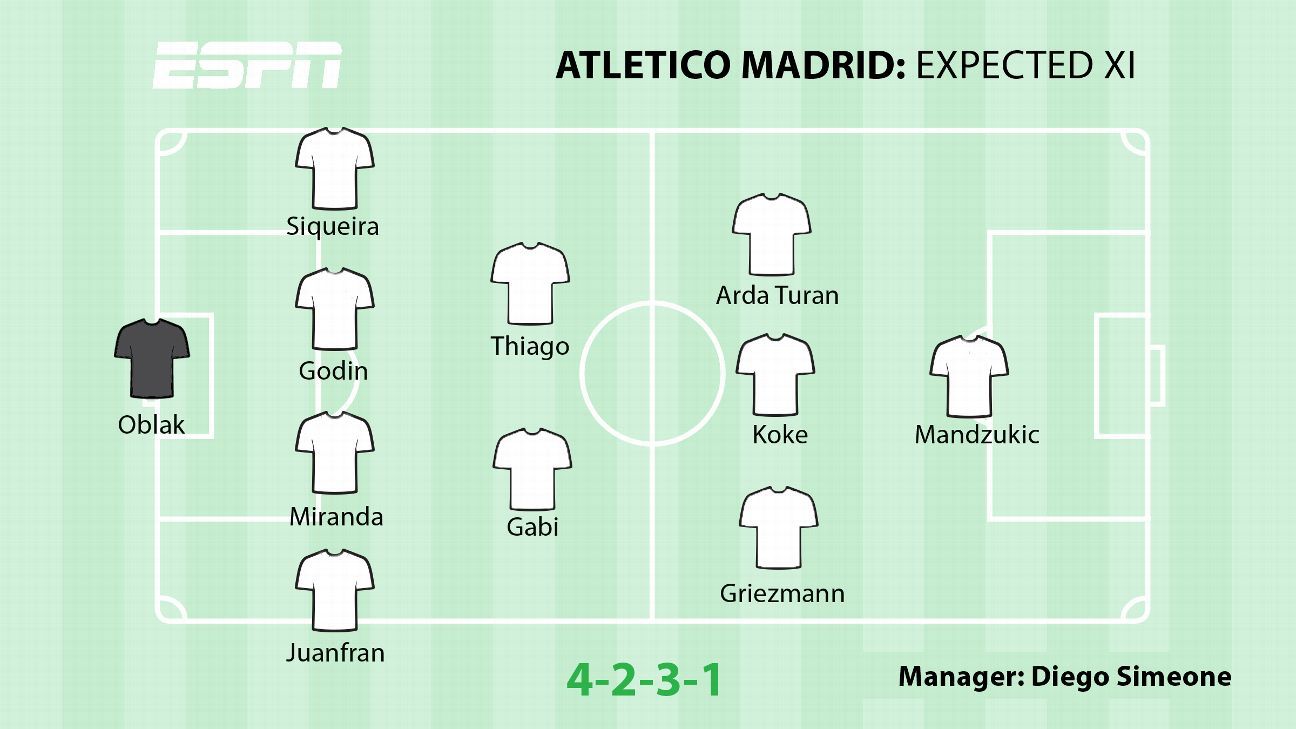 La Liga Preview - Atletico Madrid